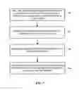 Fig. 07 - Transparent strain sensors in an electronic device