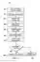 Fig. 07 - Mutual hover protection for touchscreens