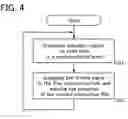 Fig. 05 - Input/output panel, input/output device, and data processor