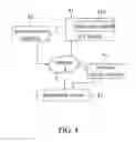 Fig. 07 - Wearable device exhibiting capacitive sensing function
