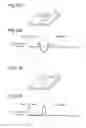 Fig. 07 - Touch-type input device