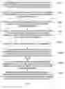 Fig. 06 - Method and device of optimizing signal-to-noise ratio parameter