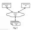 Fig. 02 - SCROLLING DIGITAL CONTENT WITH AUTO-ALIGNING