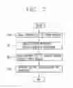 Fig. 07 - MOBILE TERMINAL HAVING MULTI-FUNCTION EXECUTING CAPABILITY AND EXECUTING METHOD THEREOF