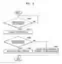 Fig. 06 - METHOD OF PROVIDING USER INTERFACE AND FLEXIBLE DEVICE FOR PERFORMING THE SAME