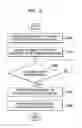 Fig. 08 - METHOD OF PROVIDING USER INTERFACE AND FLEXIBLE DEVICE FOR PERFORMING THE SAME