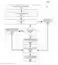 Fig. 01 - Translating access requests for a multi-level page data structure