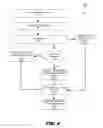 Fig. 06 - Translating access requests for a multi-level page data structure