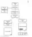 Fig. 01 - Modular sequential writing of data to data storage devices