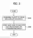 Fig. 04 - Method of operating data storage device and method of operating data processing system including same