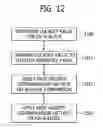 Fig. 13 - Method of operating data storage device and method of operating data processing system including same