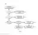 Fig. 07 - Maintaining data consistency