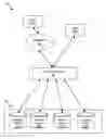 Fig. 01 - Optimized data layout for object store system