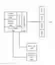 Fig. 01 - Multi-level memory with direct access