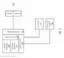 Fig. 03 - Multi-level memory with direct access
