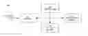 Fig. 01 - Methods and systems to detect silent corruption of data