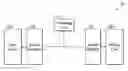 Fig. 01 - Methods for moving data internally and apparatuses using the same