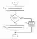 Fig. 01 - Disabling a command associated with a memory device