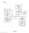 Fig. 02 - Disabling a command associated with a memory device