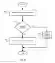 Fig. 07 - Disabling a command associated with a memory device