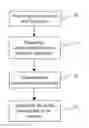 Fig. 01 - Method and system of on-the-fly audio source separation