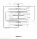 Fig. 12 - Remote command learning