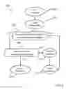 Fig. 03 - Installing software where operating system prerequisites are unmet