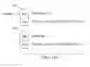 Fig. 17 - Systems and methods for updating software in a hazard detection system
