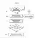 Fig. 03 - Systems and methods for controlling application updates across a wireless interface