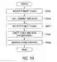 Fig. 11 - METHOD FOR UPDATING LIBRARY, AND TERMINAL AND SYSTEM THEREFOR