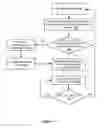 Fig. 04 - Multicore processor and method of use that configures core functions based on executing instructions