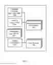 Fig. 08 - Booting a computing device by streaming a desktop image over a network