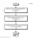 Fig. 03 - Touch-sensitive remote control with visual feedback