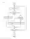 Fig. 06 - Optimizing access to production data