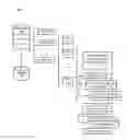 Fig. 01 - Dynamic templates for virtualized systems