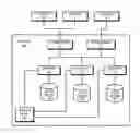 Fig. 01 - Presenting hypervisor data for a virtual machine with associated operating system data