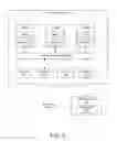 Fig. 03 - Automated scaling of application in virtual data centers