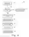 Fig. 08 - Method and apparatus of accessing data of virtual machine