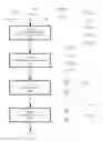 Fig. 01 - Configuration management for a shared pool of configurable computing resources