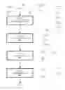 Fig. 01 - Configuration management for a shared pool of configurable computing resources