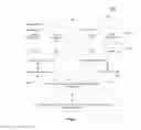 Fig. 03 - Application programming interfaces for data parallel computing on multiple processors