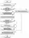 Fig. 01 - METHOD OF DISPLAYING NOTIFICATIONS AND ELECTRONIC DEVICE ADAPTED THERETO