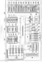 Fig. 03 - METHOD OF DISPLAYING NOTIFICATIONS AND ELECTRONIC DEVICE ADAPTED THERETO