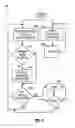 Fig. 07 - Managing functions on an iOS-based mobile device using ANCS notifications