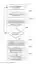 Fig. 01 - Identifying root causes of failures in a deployed distributed application using historical fine grained machine state data