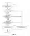 Fig. 06 - Handling crashes of a device's peripheral subsystems