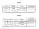 Fig. 04 - MANAGEMENT APPARATUS, MANAGEMENT METHOD, AND COMPUTER-READABLE RECORDING MEDIUM