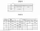 Fig. 05 - MANAGEMENT APPARATUS, MANAGEMENT METHOD, AND COMPUTER-READABLE RECORDING MEDIUM