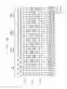 Fig. 24 - Memory device and method of controlling ECC operation in the same