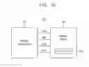 Fig. 33 - Memory device and method of controlling ECC operation in the same